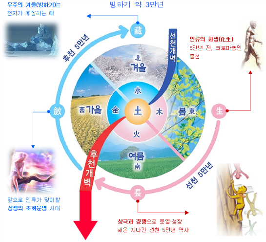 개벽시스템 이미지