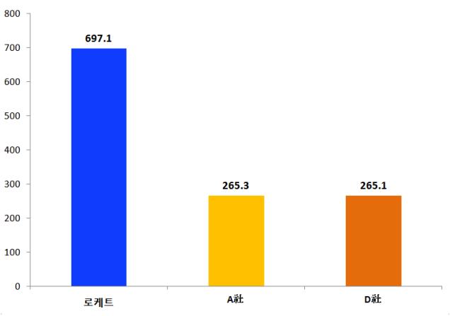 우리밧데리 이미지
