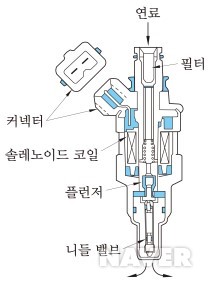 뉴현대카정비센터 이미지