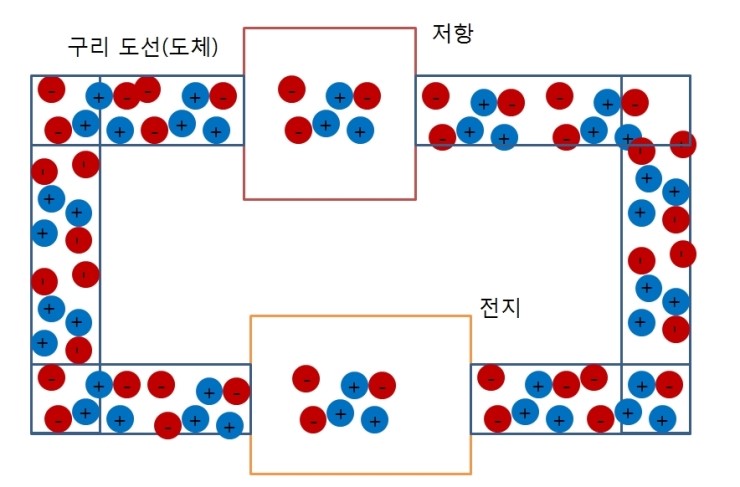 #Chapter 1-10. 직,병렬 회로도에서 전압,전류,저항 - 저항의 병렬 연결 : 네이버 블로그