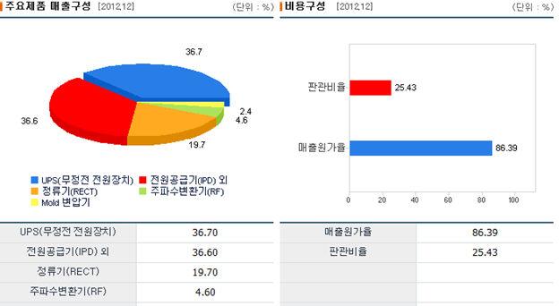 이화전기 이미지