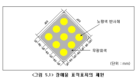 장애물표적표지란 ? : 네이버 블로그