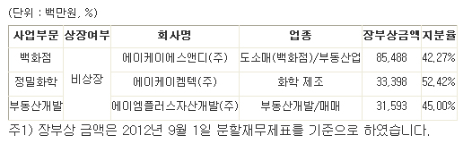 에이케이에스앤디(주) 이미지