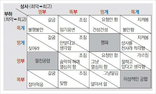 표현상사 이미지