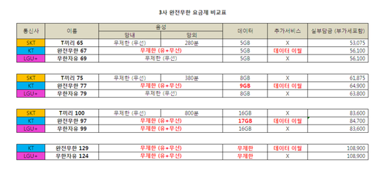 무한통신 이미지