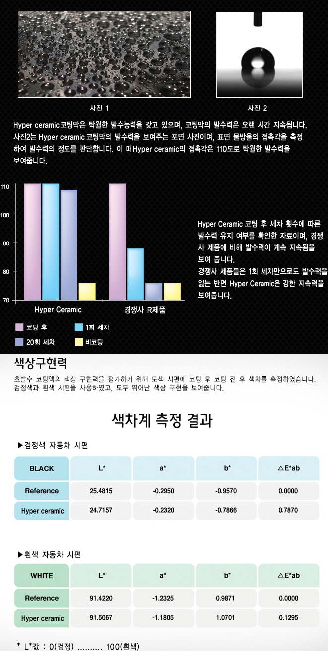 3M카케어 이미지