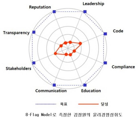 투명경영연구소 이미지