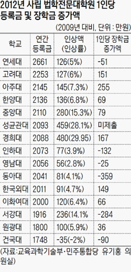 돈스쿨 이미지
