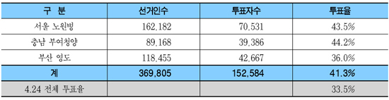 보선상회 이미지
