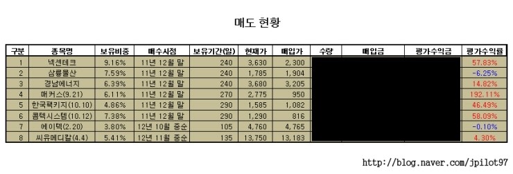 해덕수산 이미지