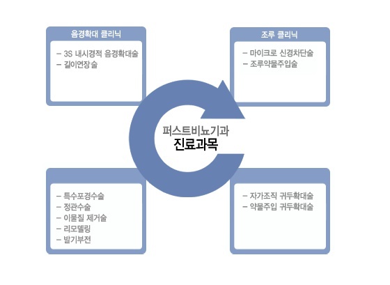 퍼스트비뇨기과 이미지