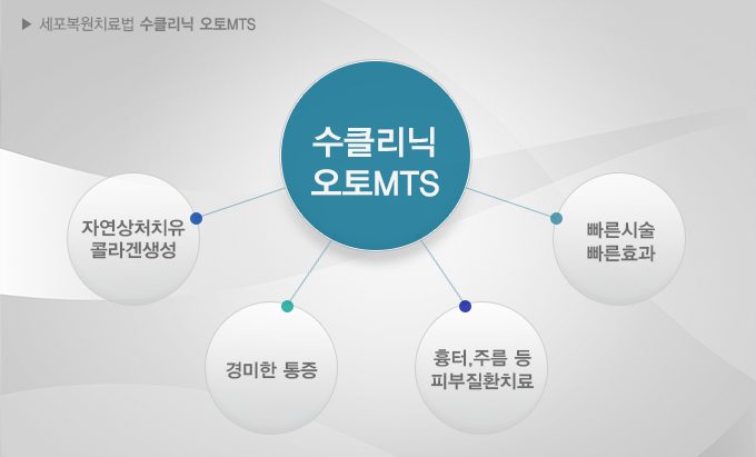 오토클리닉 이미지