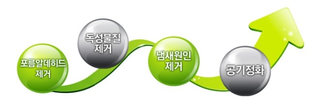 에코누리 이미지