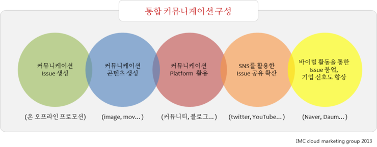 아이엠씨커뮤니케이션 이미지