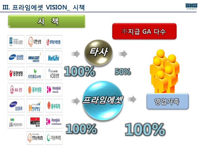 프라임리크루팅 이미지