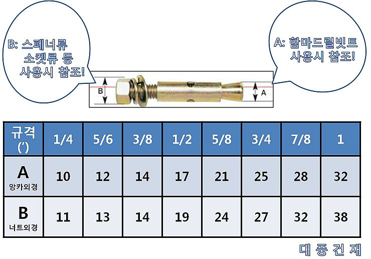 대풍건재 이미지