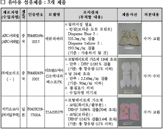 한국의류마트 이미지
