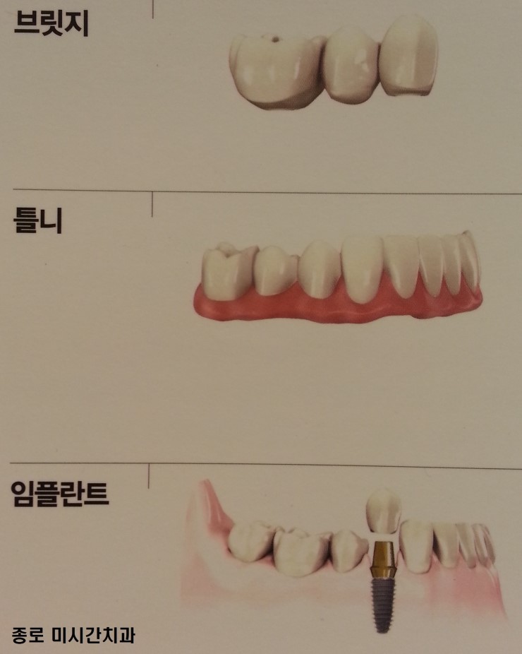 미시건치과 이미지