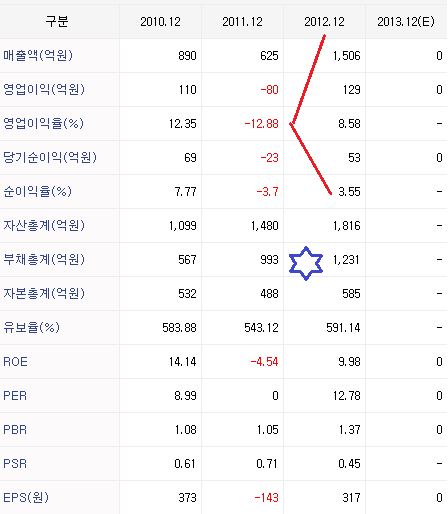 (주)신일케미칼 이미지