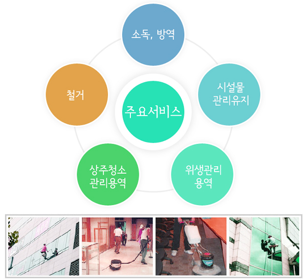 대가종합환경 이미지