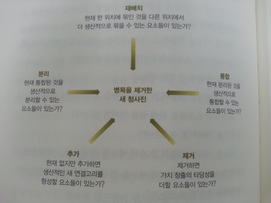 천가닥 이미지