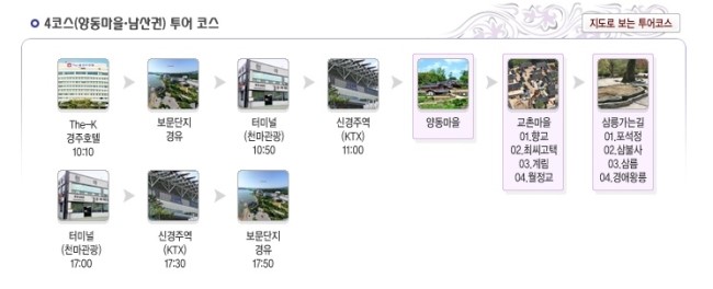 경주시티투어천마관광 이미지