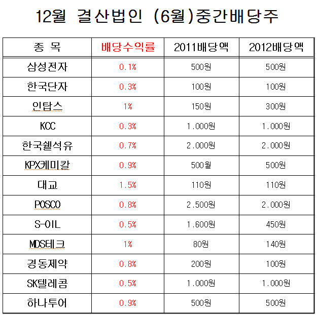 경동석유 이미지