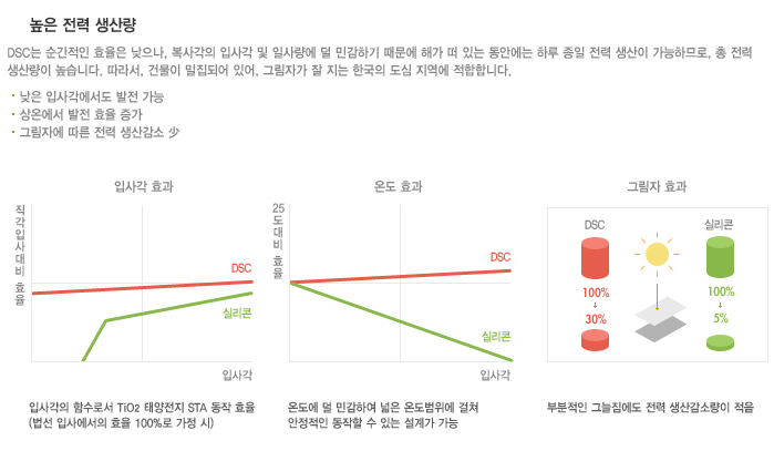 이앤엠솔루션 이미지