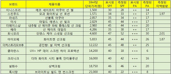 에코세이프티 이미지