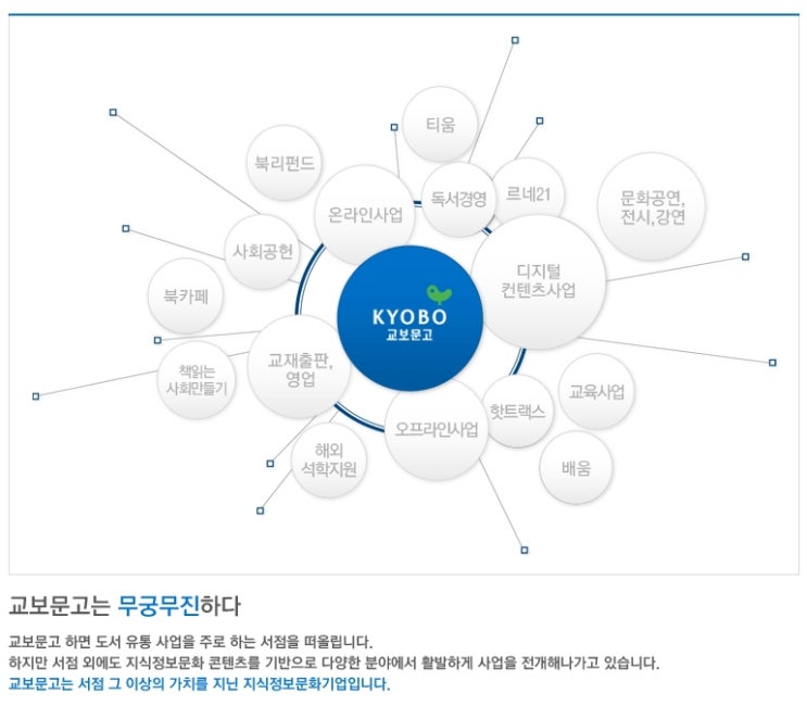 선두문고 이미지