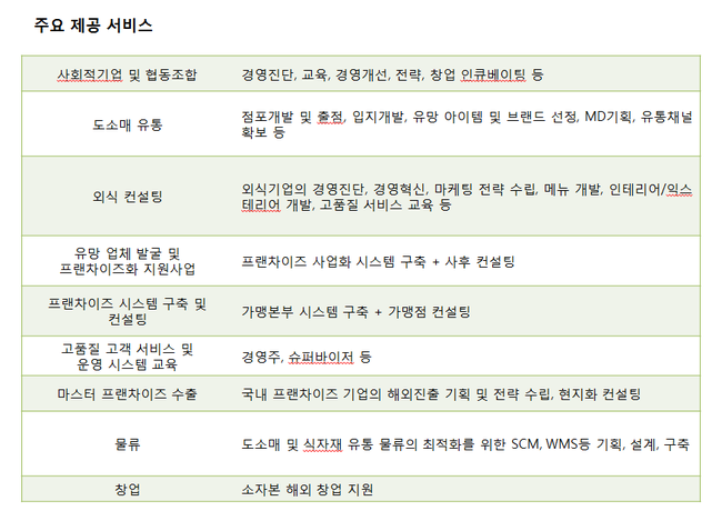 (주)앰씨피피 이미지