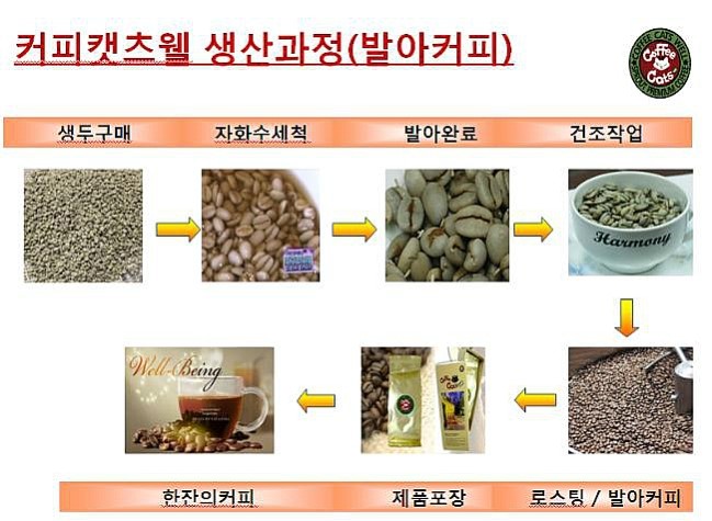 켓츠웰 이미지