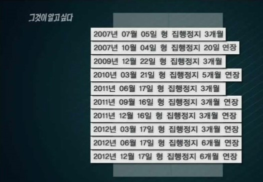 그것이 알고싶다.이상한외출 윤길자 영남제분 세브란스 주치의 박병우 사위 김현철 : 네이버 블로그 그것이 알고싶다.이상한외출 윤길자 영남제분 세브란스 주치의 박병우 사위 김현철 : 네이버 블로그