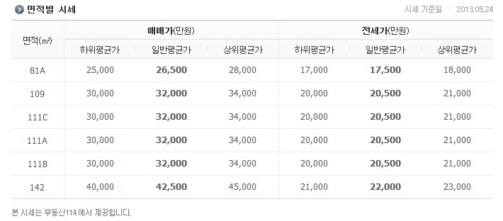 (주)뉴센트리 이미지
