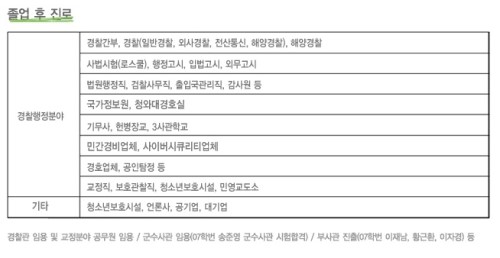 서강행정사 이미지
