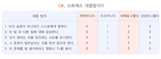 성모마음한의원 이미지