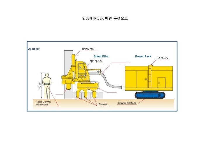 시트파일항타-사일런트 장비제원표 싸일런트 장비제원표 : 네이버 블로그