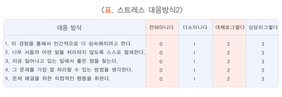 성모마음한의원 이미지