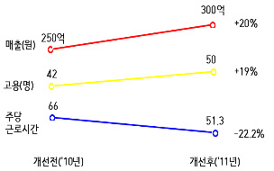 인테크컨설팅 이미지