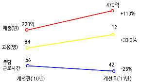 인테크컨설팅 이미지
