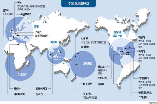 조세피난처 이미지