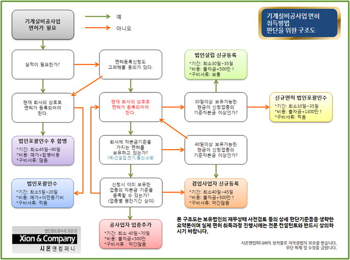 시온기계설비 이미지