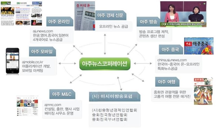 아주코퍼레이션 이미지