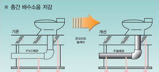 우림시스템 이미지