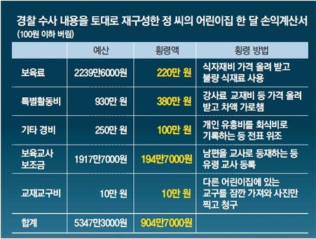 표현어린이집 이미지