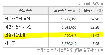 세이브존아이앤씨부천상동점 이미지