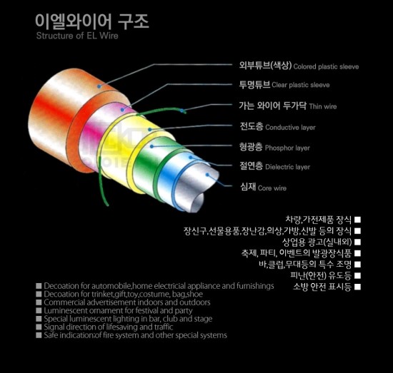 이엘(EL) 이미지