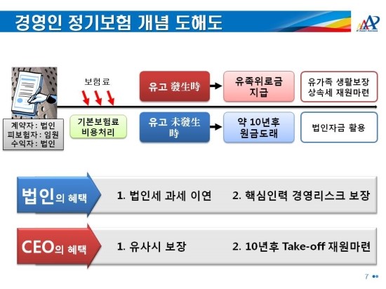 법인플랜 중의 하나인 비용처리 가능한 경영인 정기 보험 수정 네이버 블로그