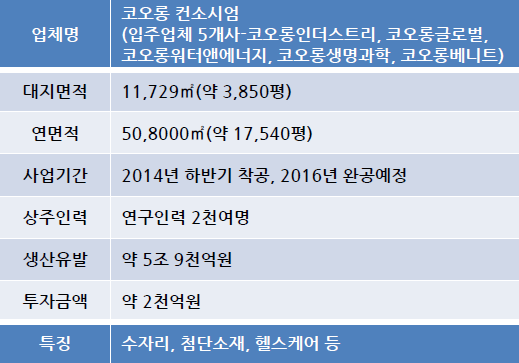 코오롱워터앤에너지(주) 이미지