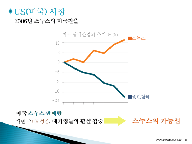스누스맨 이미지